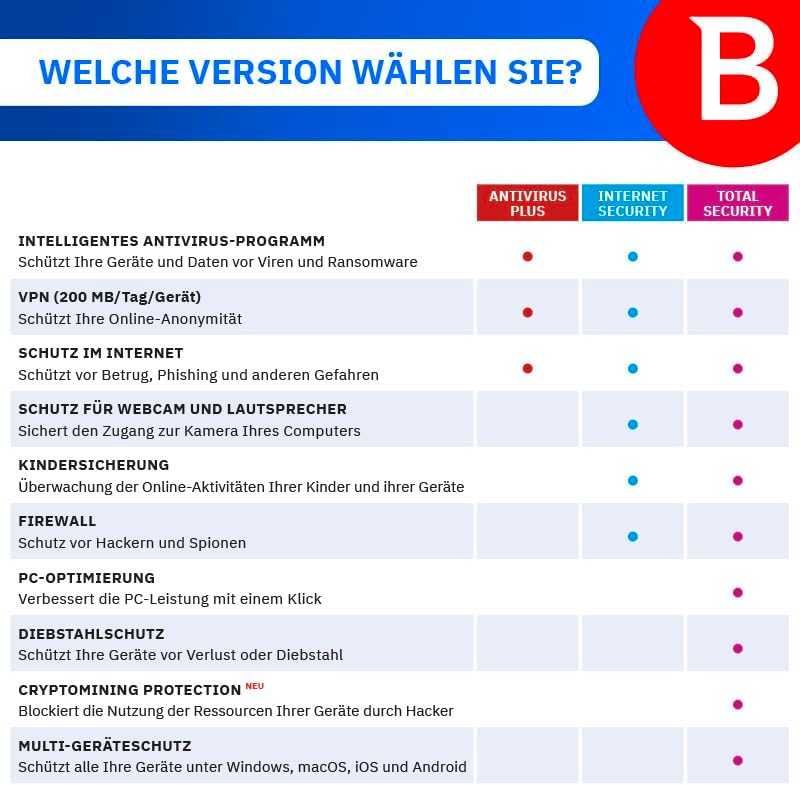 Bitdefender Internet Security Multi Device 2026 | 1-10 Geräte | 1-2 Jahre | PC | Aktivierungscode per Email