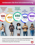 Personen mit Cybersecurity-Bewertungen und Tipps