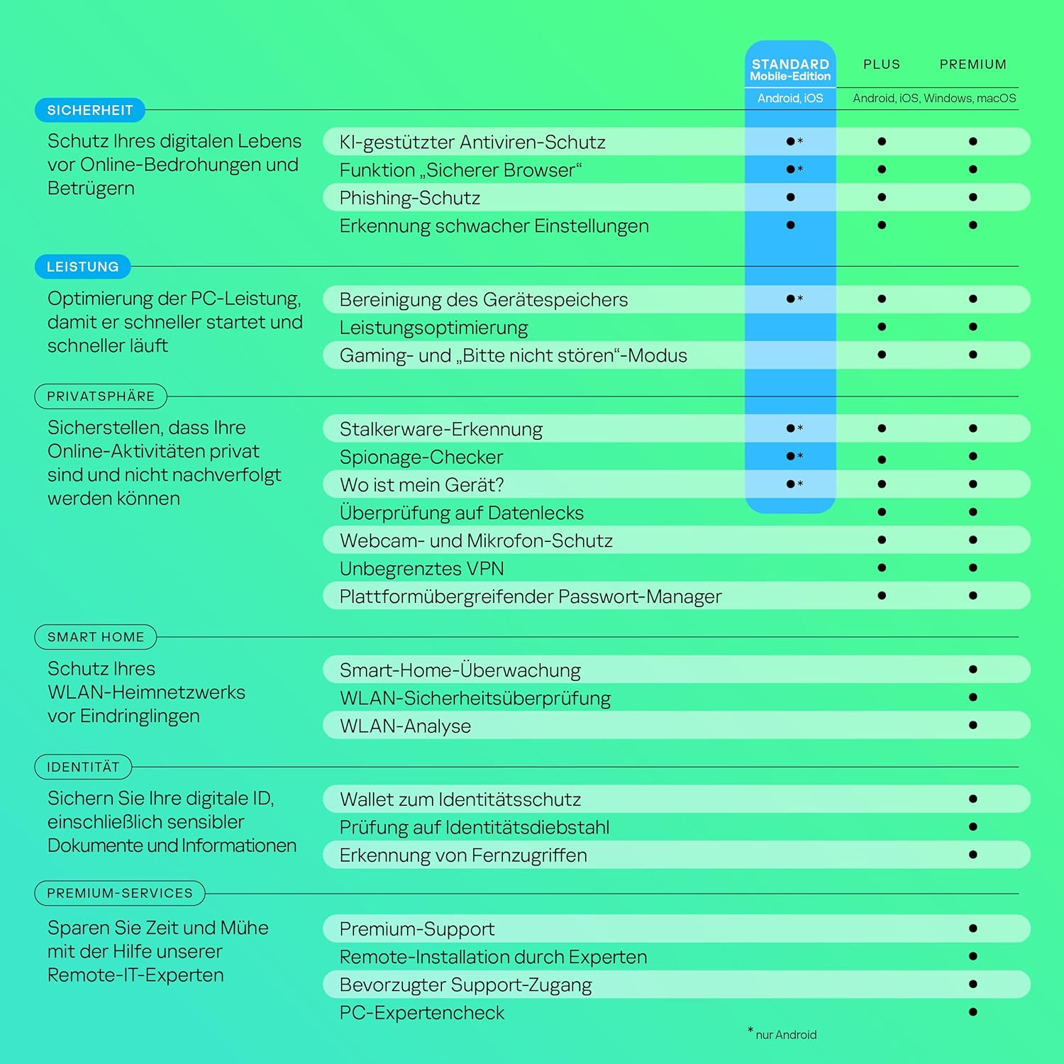 Kaspersky Standard Anti Virus 2025