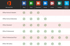 Microsoft Office Software-Produktvergleichstabelle