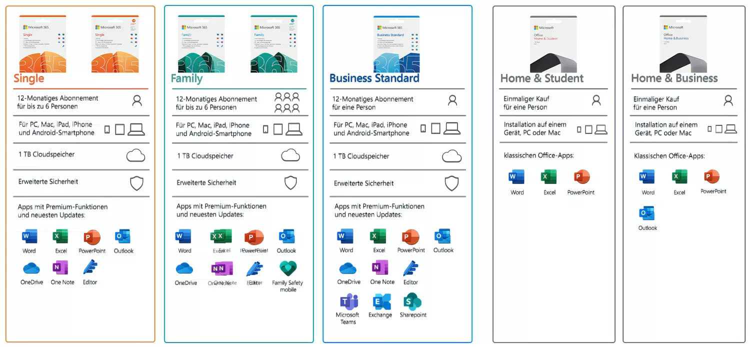 Microsoft Office 365 Single 1 Benutzer / 5 Geräte / 1 Jahr PC/MAC / KEY (ESD)
