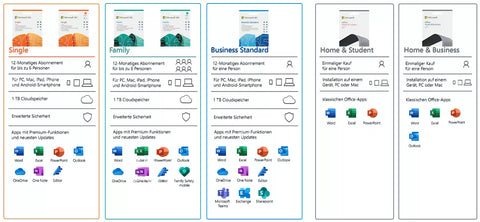 Microsoft Office 365 Single 1 Benutzer / 1 Gerät / 1 Jahr PC/MAC / KEY (ESD)